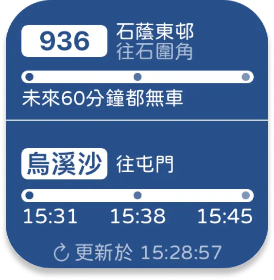 多功能實時預報