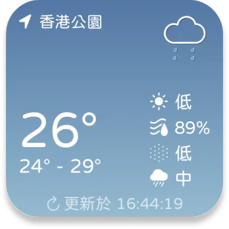 天氣概況